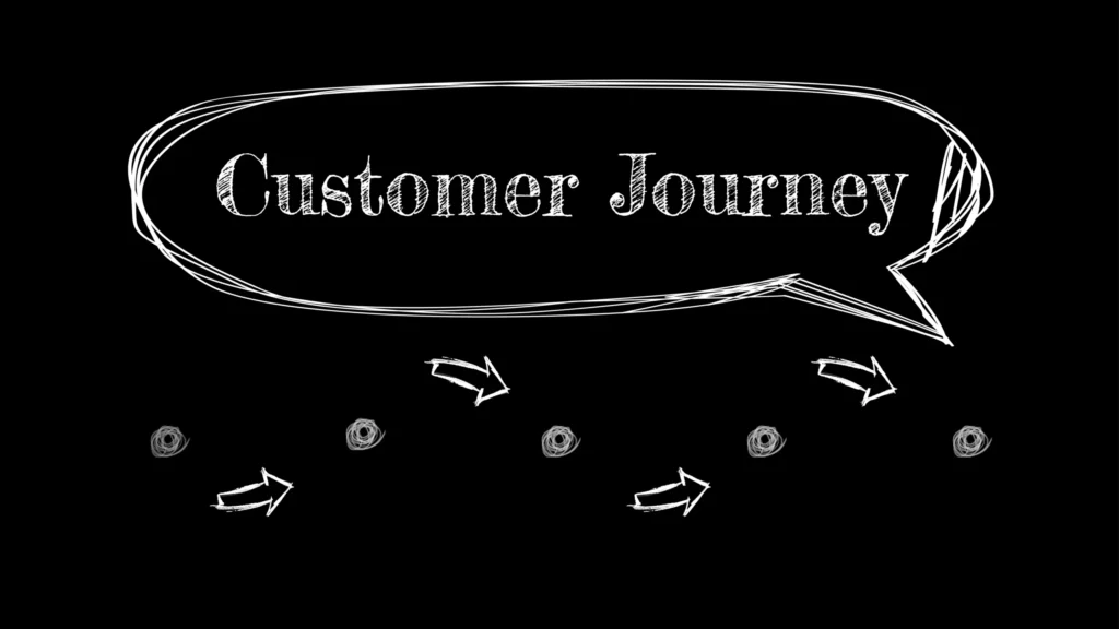Text: "Customer Journey" in einer Sprechblase