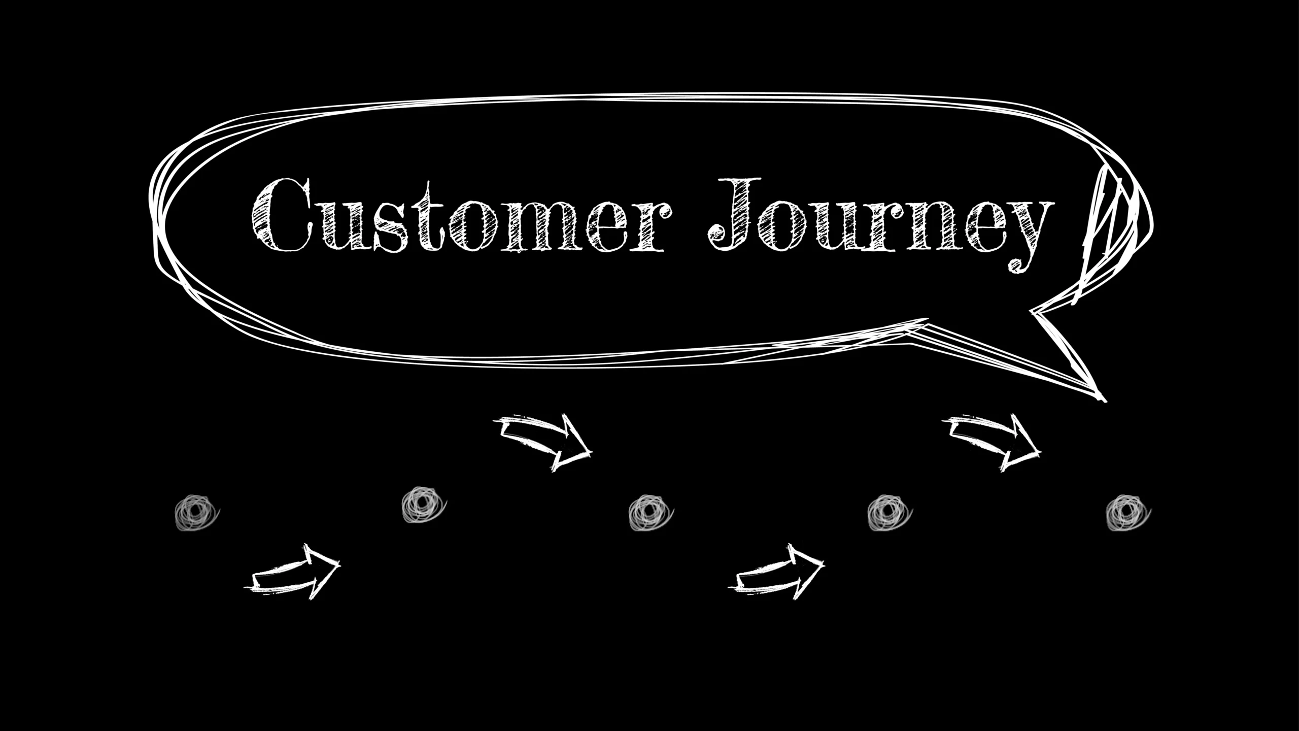 Text: "Customer Journey" in einer Sprechblase