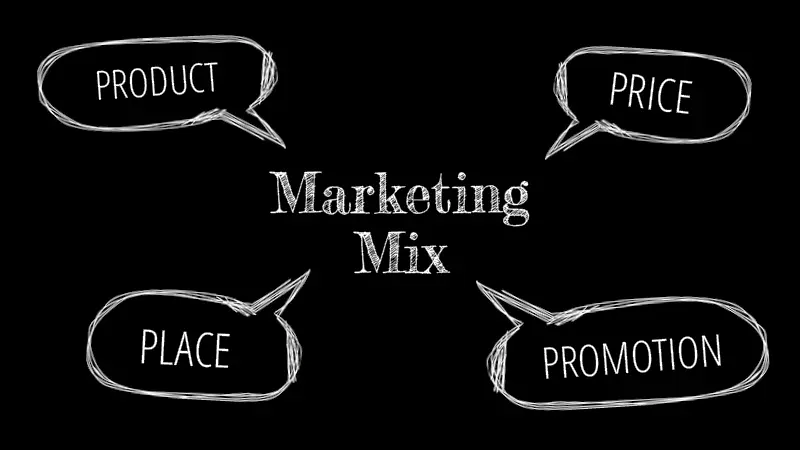 Die 4 P's des Marketing Mix: "Product, Price, Place, Promotion"