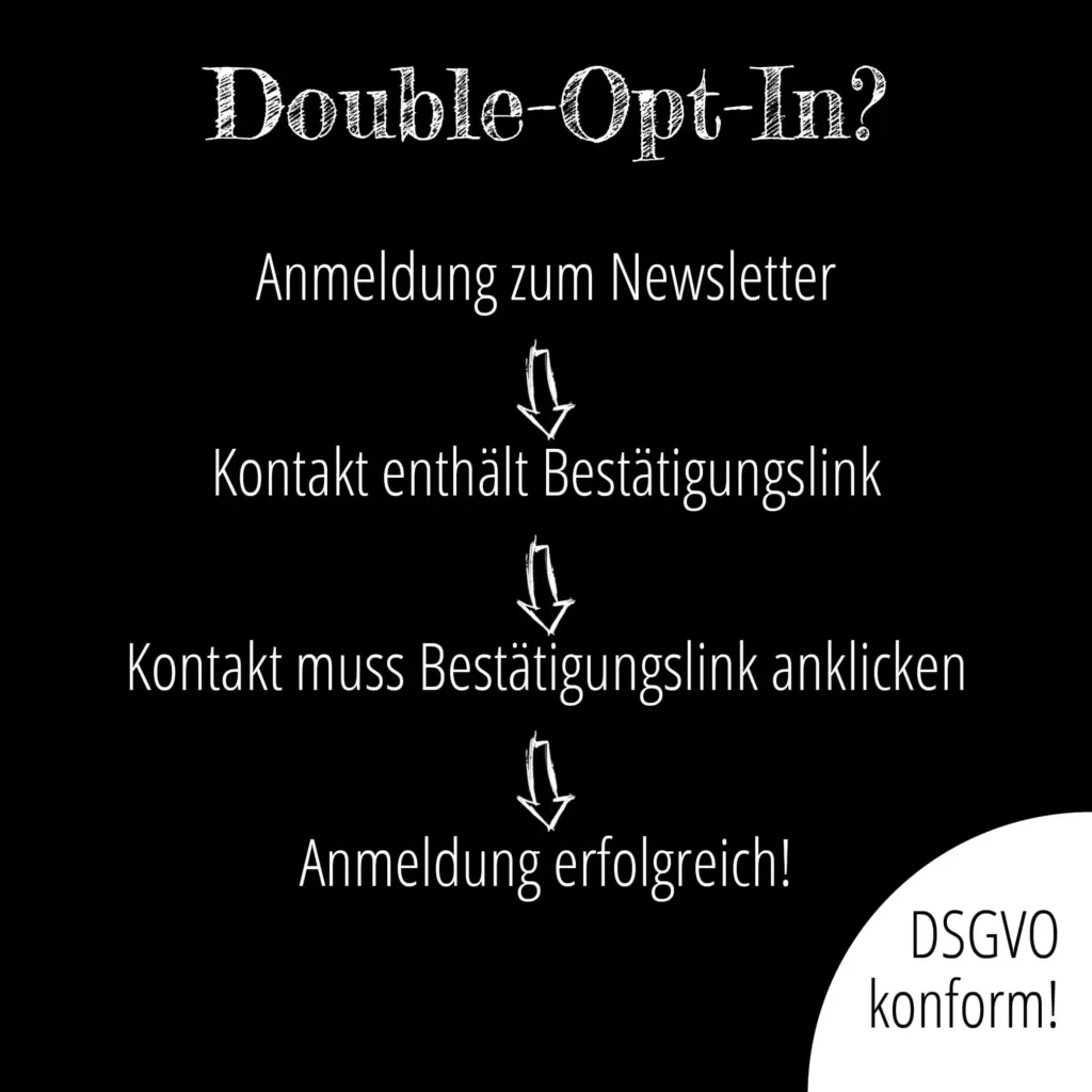 Oben steht:"Douple-Opt-In?" darunter stehen in Reihenfolge:"Anmeldung zum Newsletter", "Kontakt enthält Bestätigungslink", "Kontakt muss Bestätigungslink anklicken", "Anmeldung erfolgreich!" unten rechts in der Ecke steht noch: "DSGVO konform!"