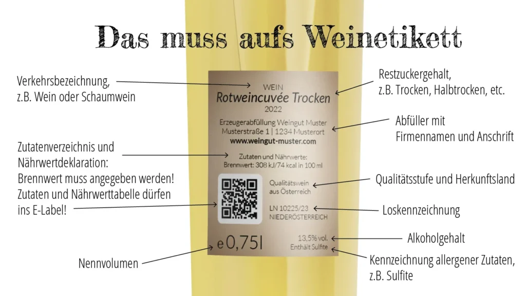 Das Bild zeigt ein E-Labeling Weinetikette und was draufstehen muss