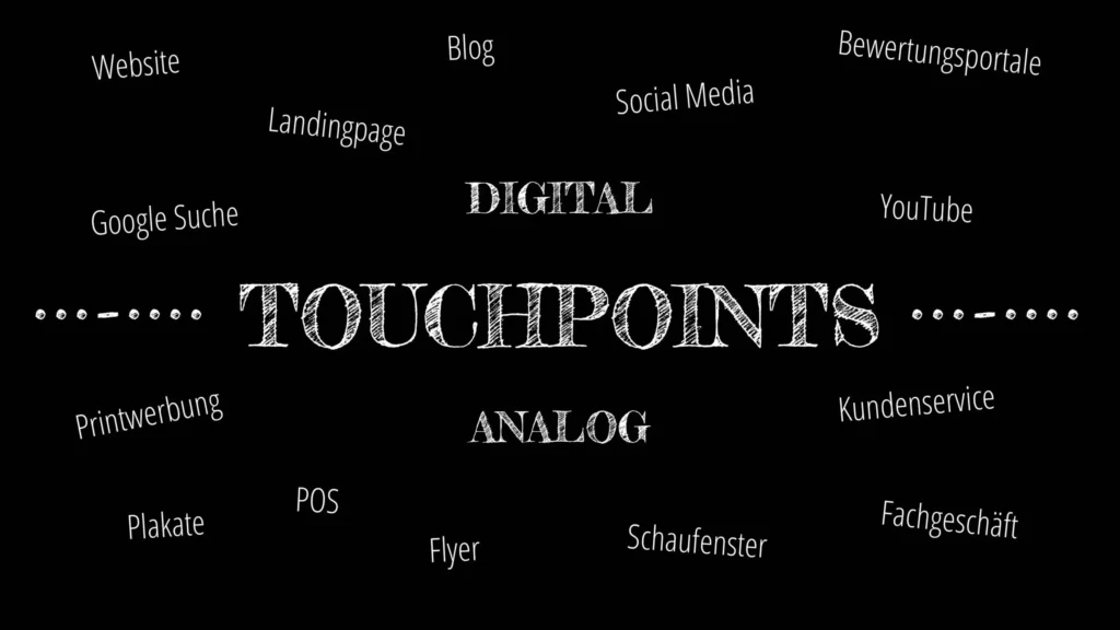Bild wird durch den Text: "Touchpoints" getrennt drüber steht: "Digital" mit diesen Schlagwörtern:"Website, Google Suche, Landingpage, Blog, Social Media, Bewertungsportale und Youtube. In der Unteren Hälfte steht "Analog" mit diesen Schlagwörtern:"Printwerbung, Plakate, POS, Flyer, Schaufenster, Kundenservice und Fachgeschäft"